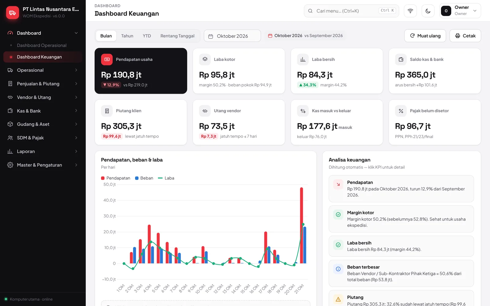 Klik grafik, angka langsung muncul
